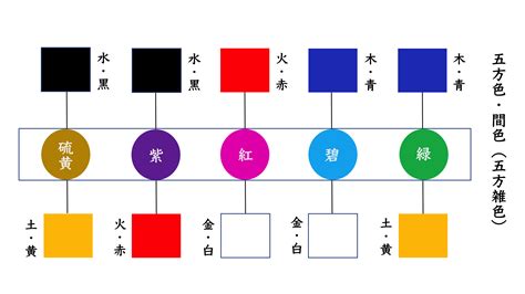 北方顏色|五方色